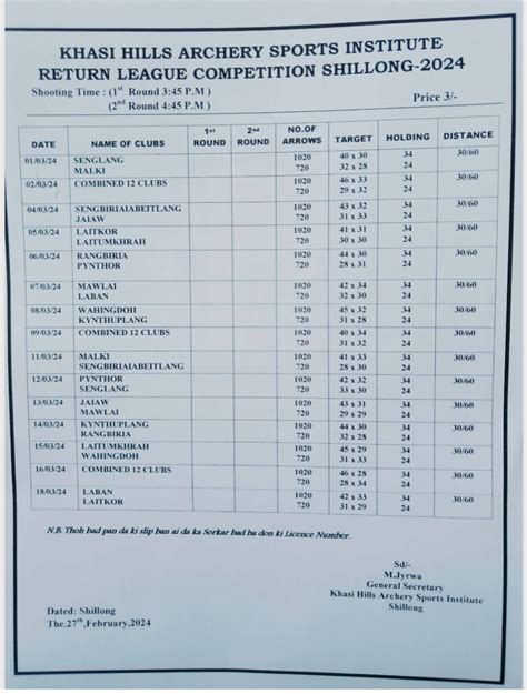 meghalaya teer result chart